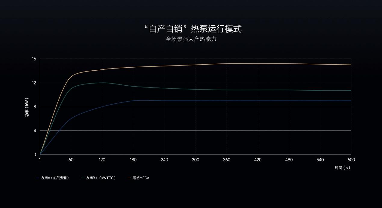 让移动的家更温暖，打造不妥协的冬季座舱舒适体验