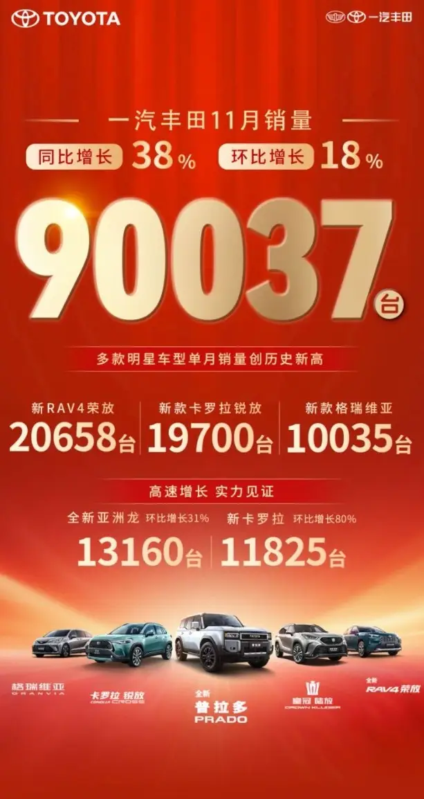 无惧行业内卷，明星产品全面飘红，一汽丰田尽显大厂实力