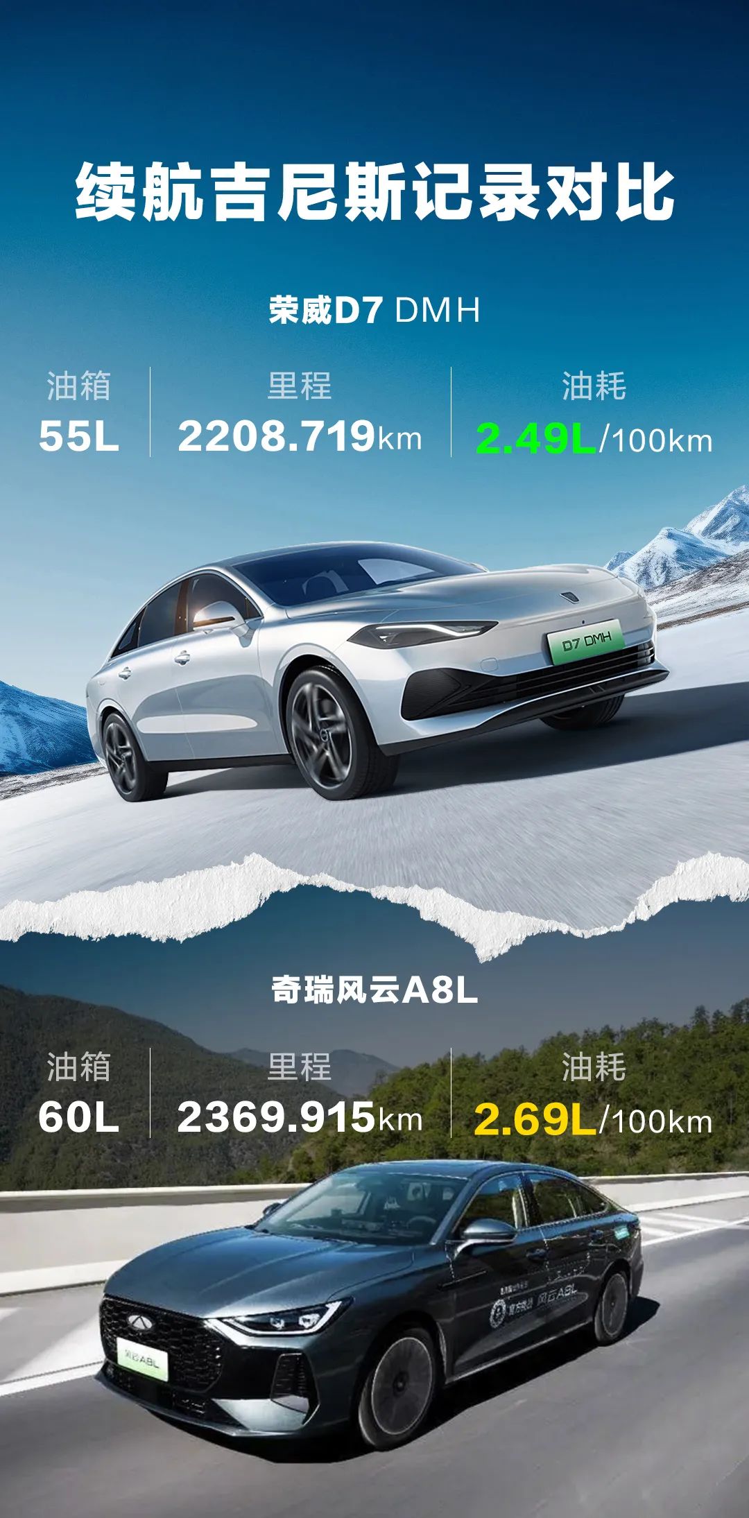 接连打破吉尼斯续航记录，卷技术的车企才是老百姓喜闻乐见的