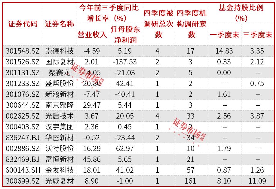 行业景气度持续提升，PEEK概念股获市场资金关注