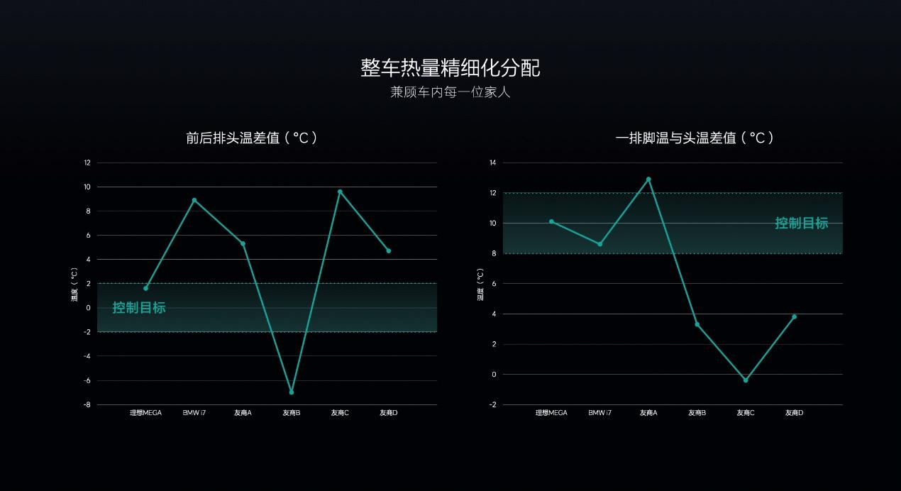 让移动的家更温暖，打造不妥协的冬季座舱舒适体验