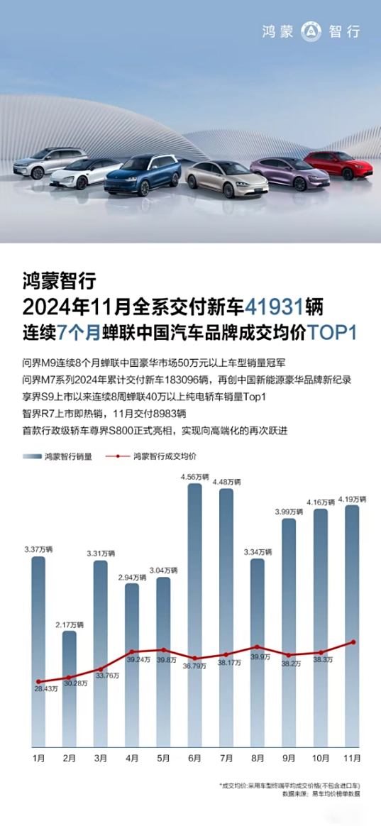 从0起步走向世界，鸿蒙智行“四界”对中国汽车重新定义！
