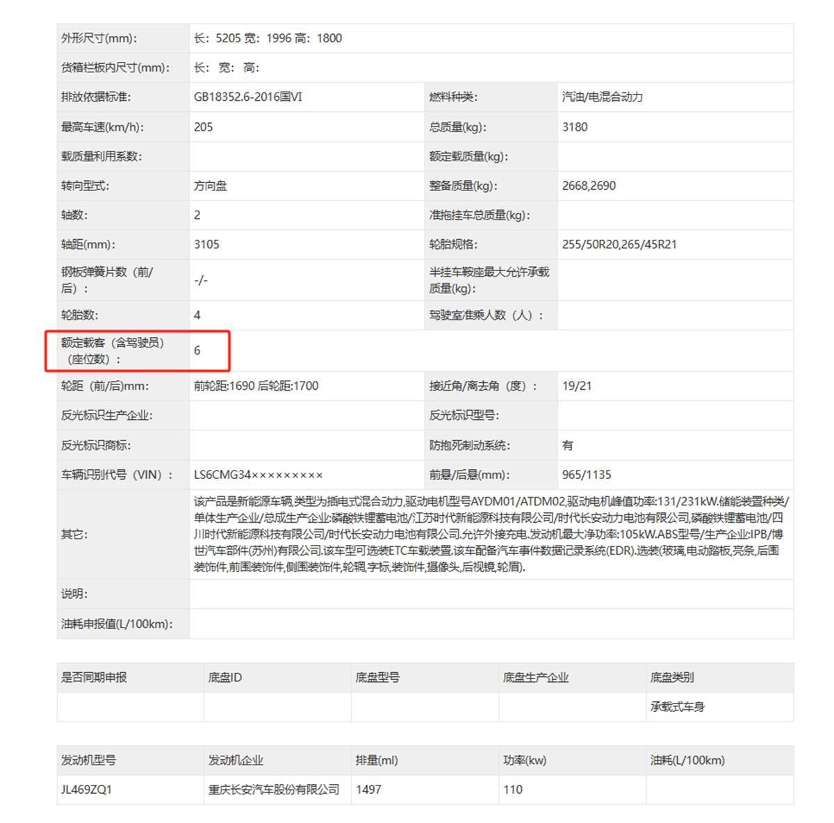 直接瞄准理想、问界，长安大6座SUV来了，深蓝S09新车信息曝光