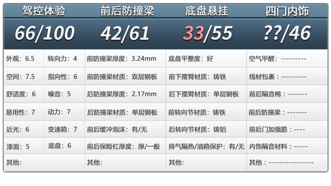 大众揽境拆车：600公里的准新车，底盘居然这样了！