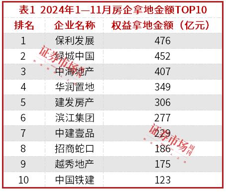 中海地产年底大手笔拿地，为2025年业绩预留想象空间