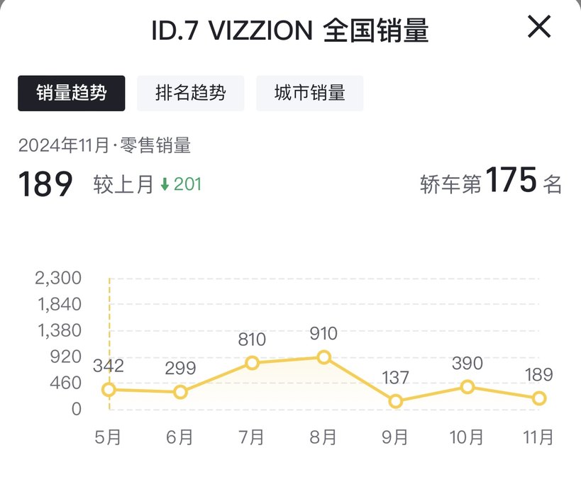 一汽大众ID.7 VIZZION：期望与现实的落差