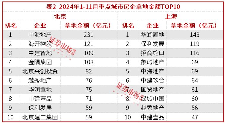 中海地产年底大手笔拿地，为2025年业绩预留想象空间