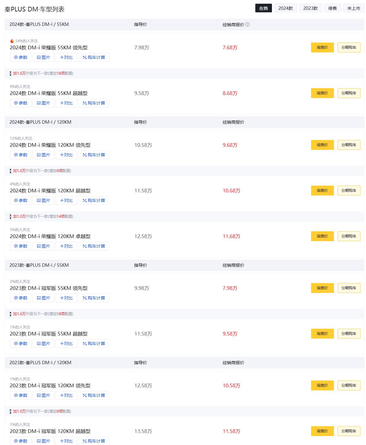 比亚迪新款秦PLUS即将上市 现款价格有优惠 等新车还是现在抄底？