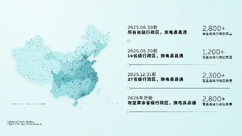 【E汽车】车企基建狂魔：蔚来建成电动车的“高铁线路”