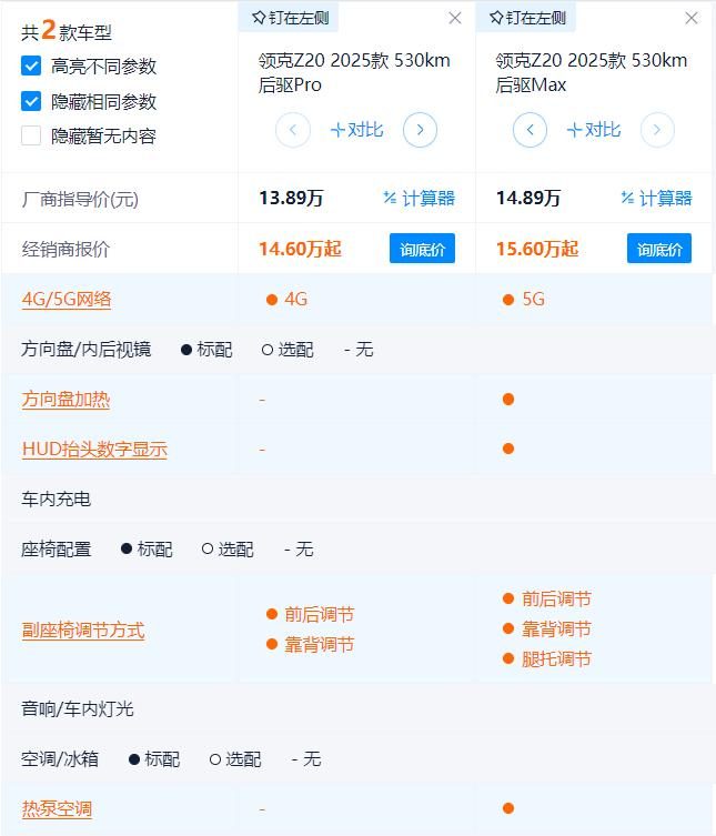 13.59万起 全系续航530km+4.5C快充 领克Z20哪款最具性价比？