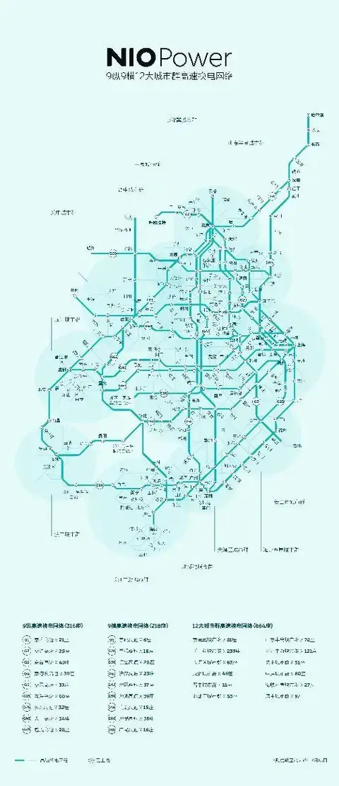 【E汽车】车企基建狂魔：蔚来建成电动车的“高铁线路”