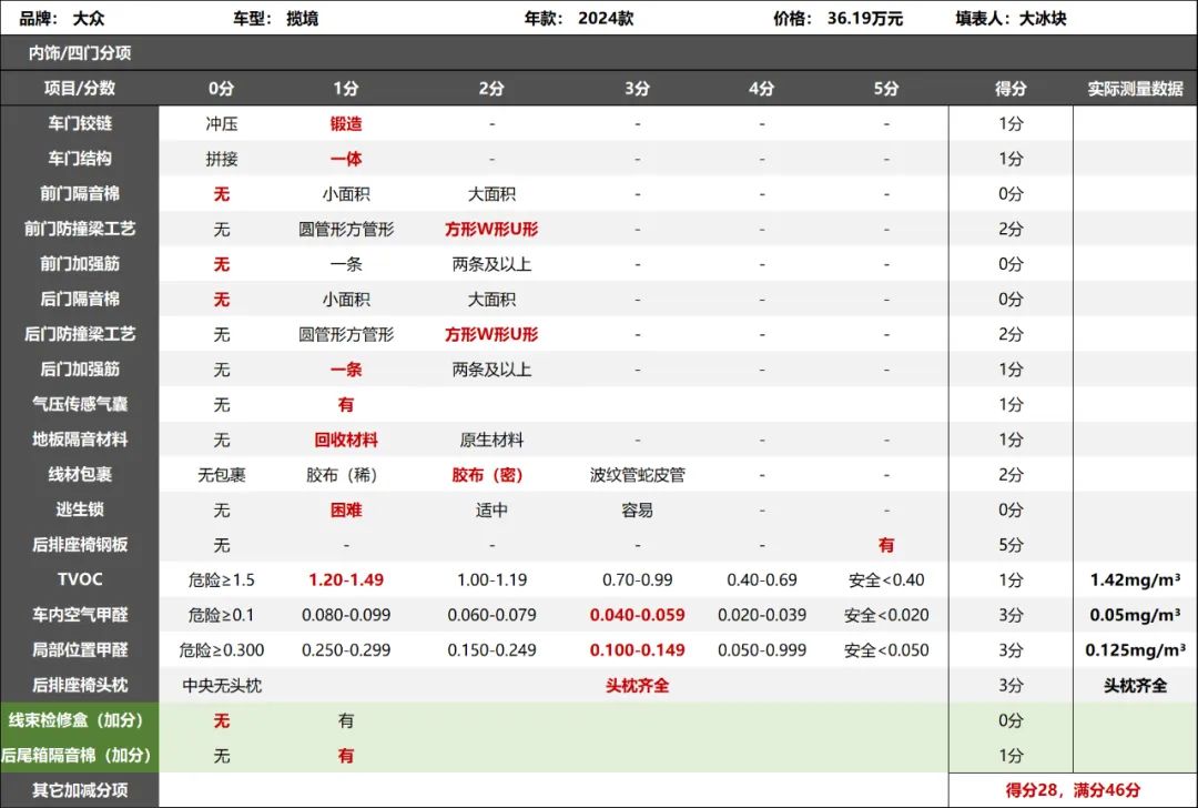 大众揽境拆车：不买MPV，不买新能源，除了它还有谁？