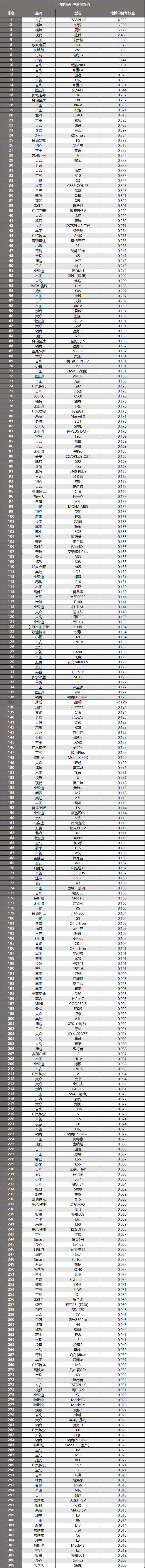 大众揽境拆车：不买MPV，不买新能源，除了它还有谁？
