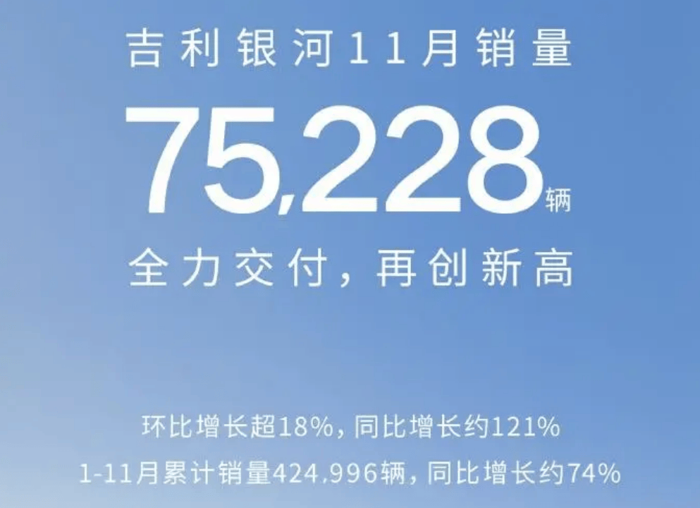 吉利银河一年出三台爆款，主流车市爆款公式乍现｜年度复盘