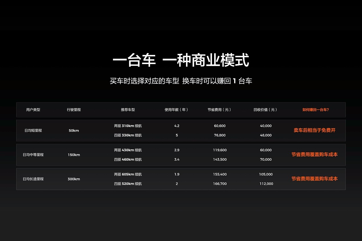 9.98万起！定位全球商乘两用的纯电皮卡雷达金刚，实力强在哪？