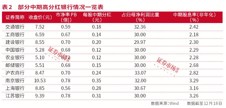 2025银行投资路径图——高股息、顺周期、化债、国企改革深化
