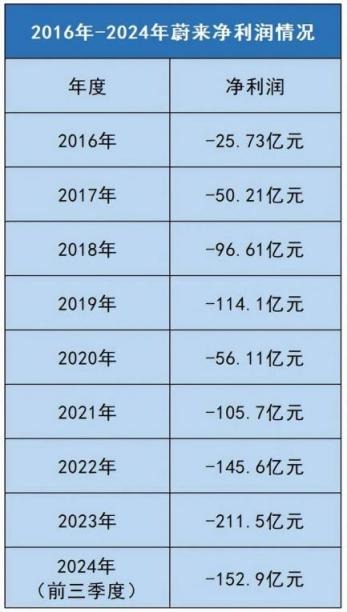 太丑被喷！14.88万预售价蔚来萤火虫没希望了？