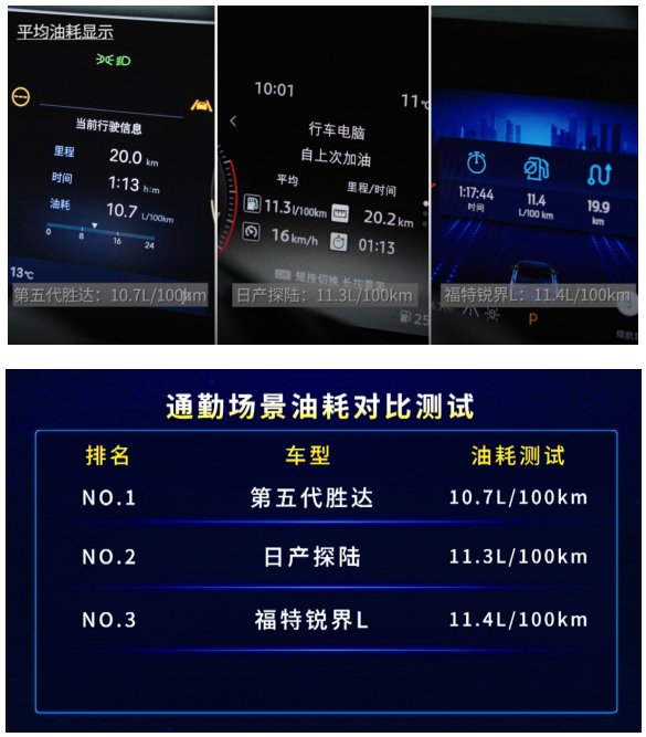 韩日美“大战”！第五代胜达、锐界L、探陆拼油耗，谁能赢？