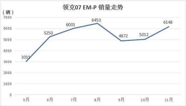 15万辆达成！为啥领克能卖好高端插混？现实和你想的不太一样