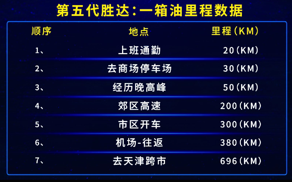 韩日美“大战”！第五代胜达、锐界L、探陆拼油耗，谁能赢？