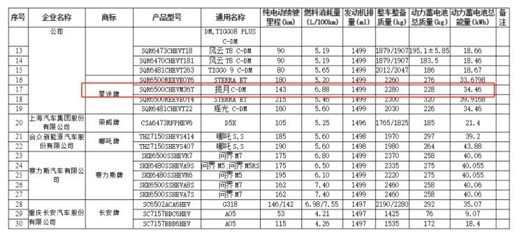 全都是绿牌车，2025年奇瑞系迎来产品大爆发