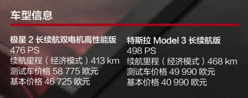 极星2力压特斯拉Model 3 谁才是真正的电动轿跑王者？