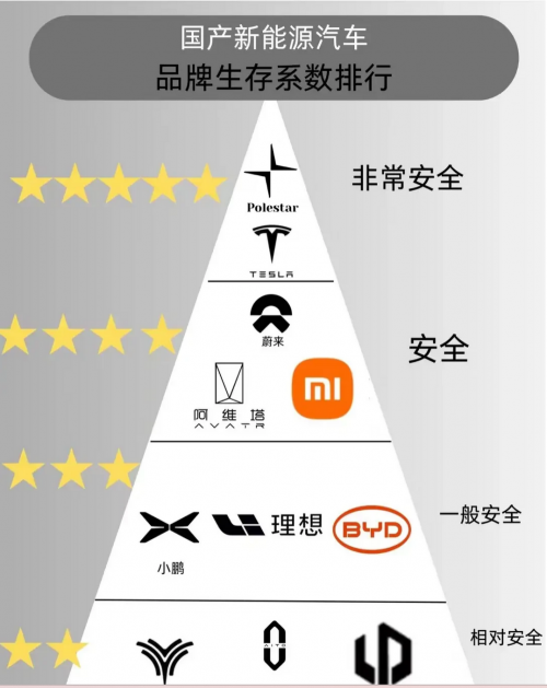 极星Polestar凭借北欧简约设计与顶级性能，打造电动汽车新风潮
