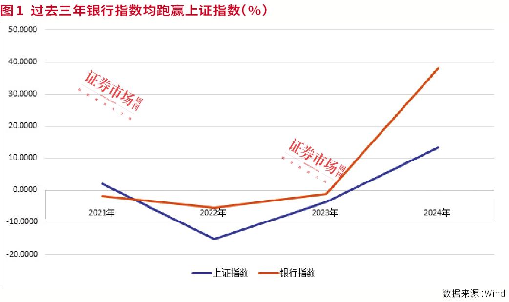 2025银行投资路径图——高股息、顺周期、化债、国企改革深化
