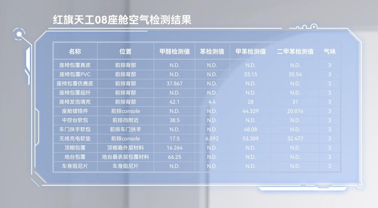 从极致安全看天工08，一汽红旗诠释“真豪华”