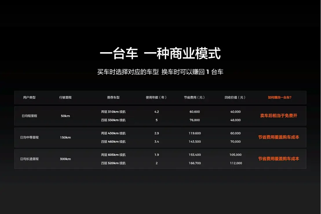 商乘皆可用 雷达金刚皮卡9.98万元起售