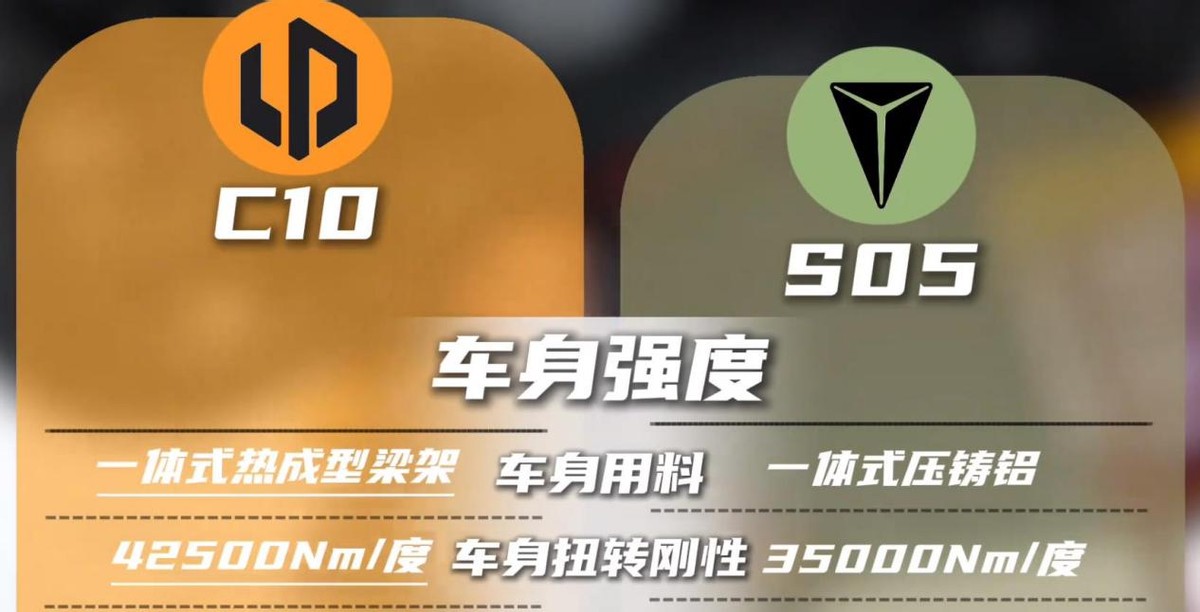 一拆便知！拆解对比零跑C10、深蓝S05，谁把品质和安全玩明白了？