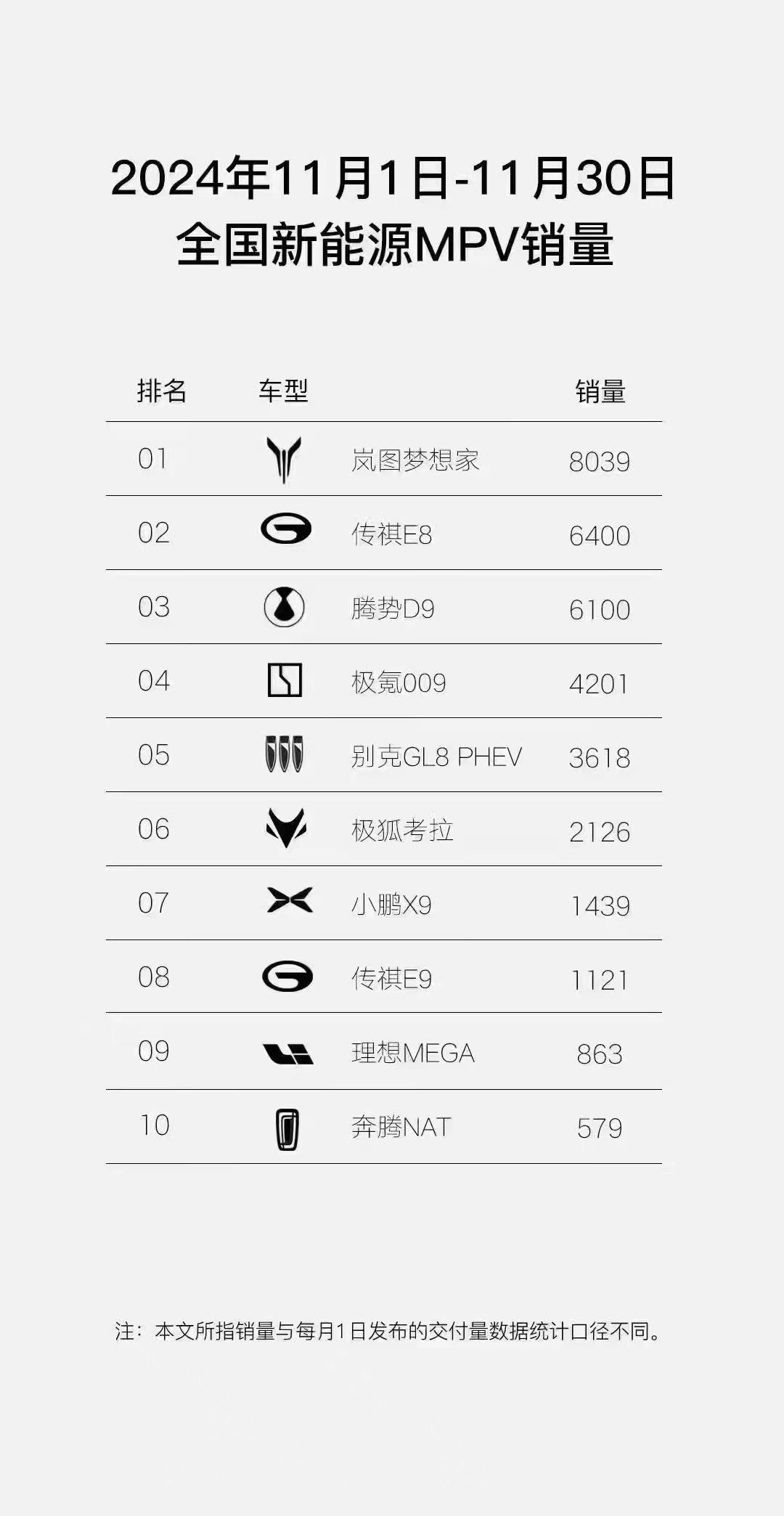 全新岚图梦想家升级车位到车位领航辅助 树立MPV智驾新标杆