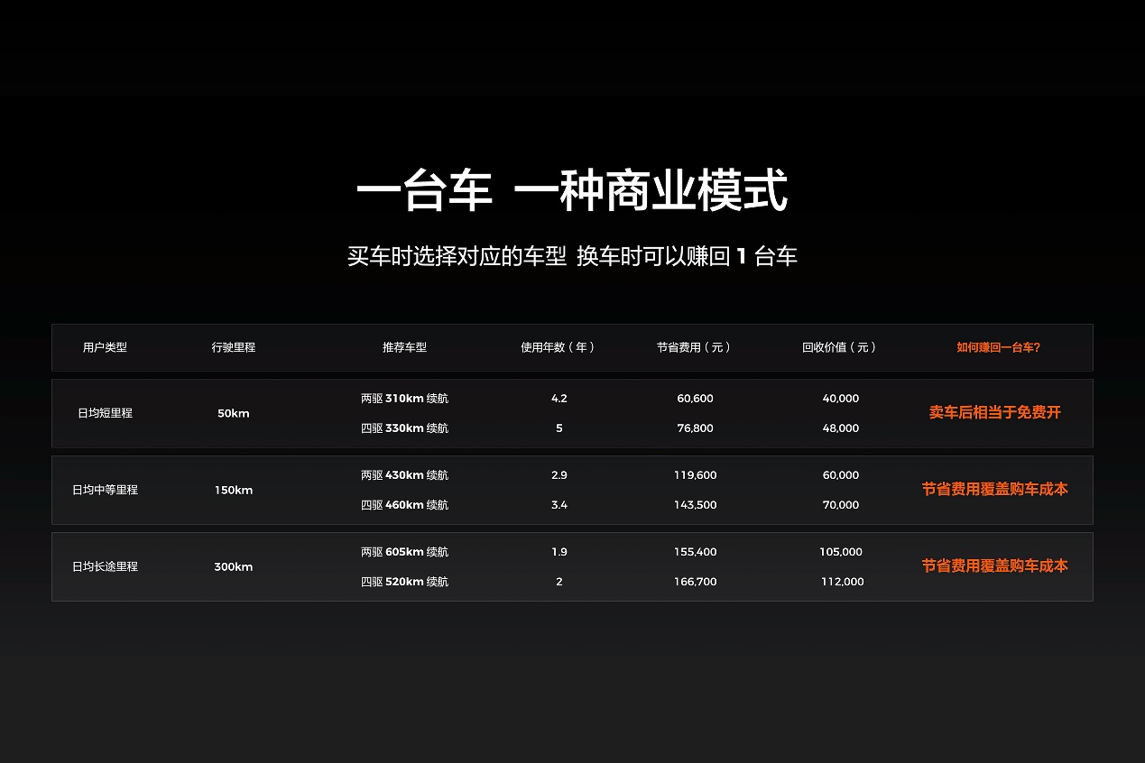 9.98万元起，雷达金刚“电比油低”，颠覆传统商用燃油皮卡
