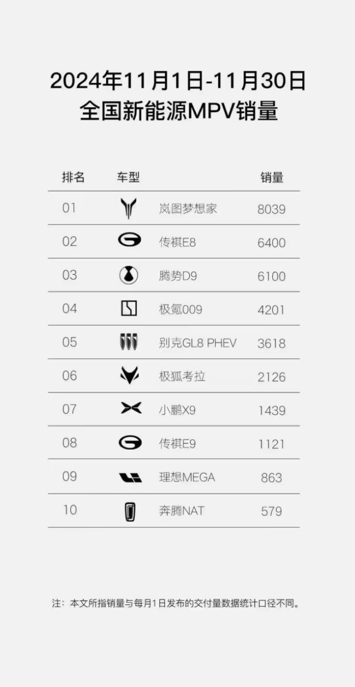 全新岚图梦想家 12月27日开启推送车位到车位领航辅助功能