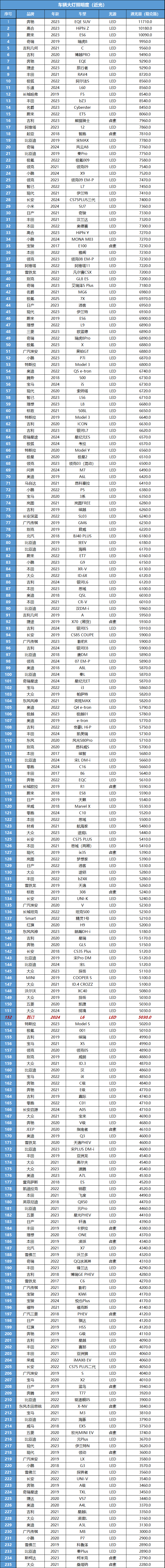 智己L6：开起来怎么样，能不能驾驭2.74秒的加速？