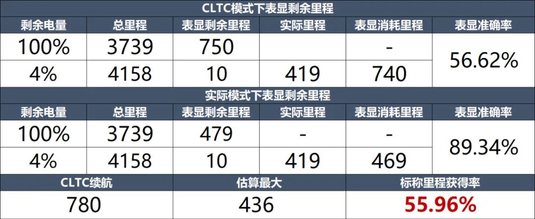 智己L6：开起来怎么样，能不能驾驭2.74秒的加速？