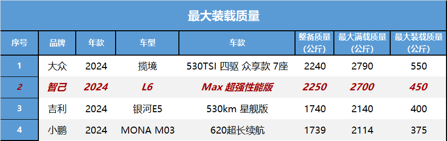 智己L6：开起来怎么样，能不能驾驭2.74秒的加速？