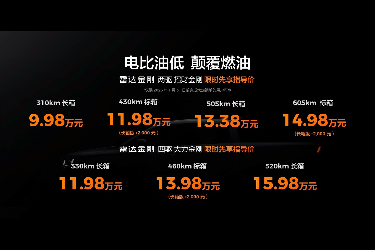 9.98万元起，雷达金刚“电比油低”，颠覆传统商用燃油皮卡