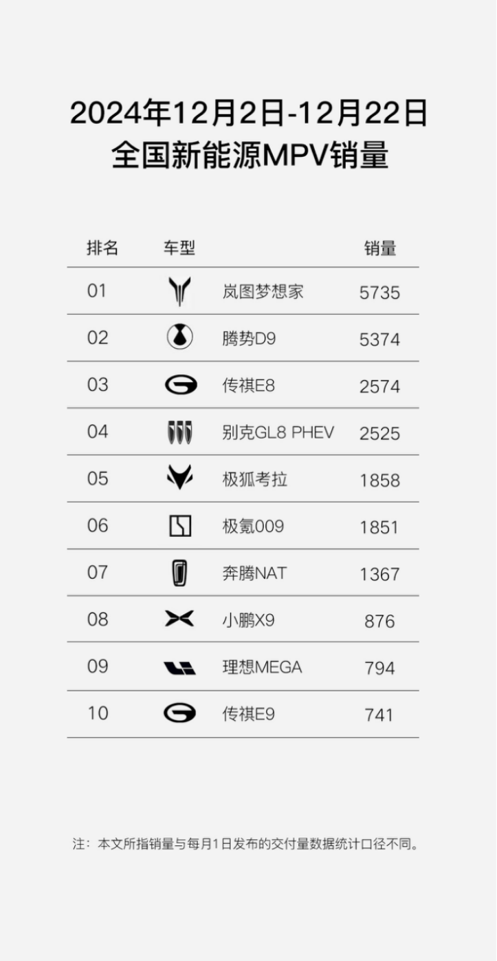 全新岚图梦想家 12月27日开启推送车位到车位领航辅助功能