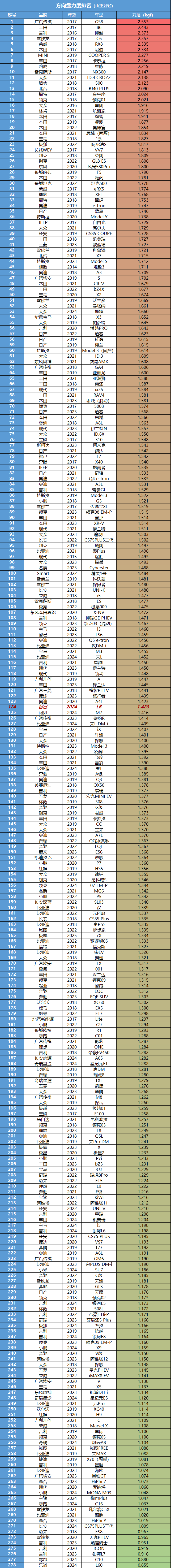 智己L6：开起来怎么样，能不能驾驭2.74秒的加速？
