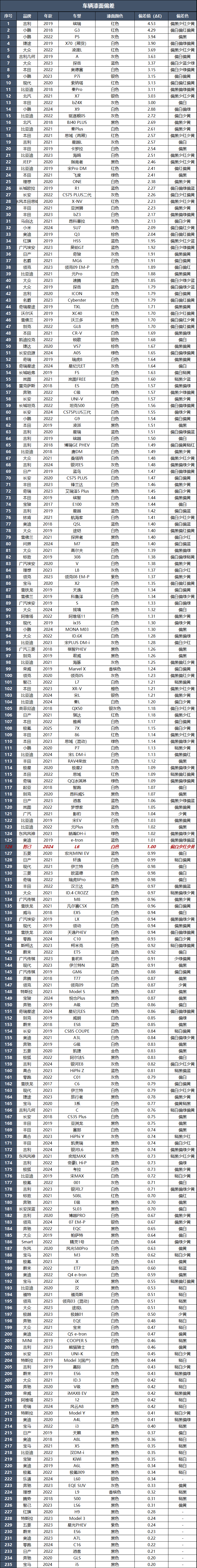 智己L6：开起来怎么样，能不能驾驭2.74秒的加速？