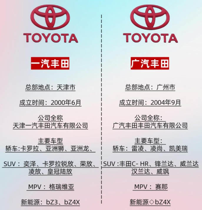 南北丰田“合并”，车型归属前途未卜