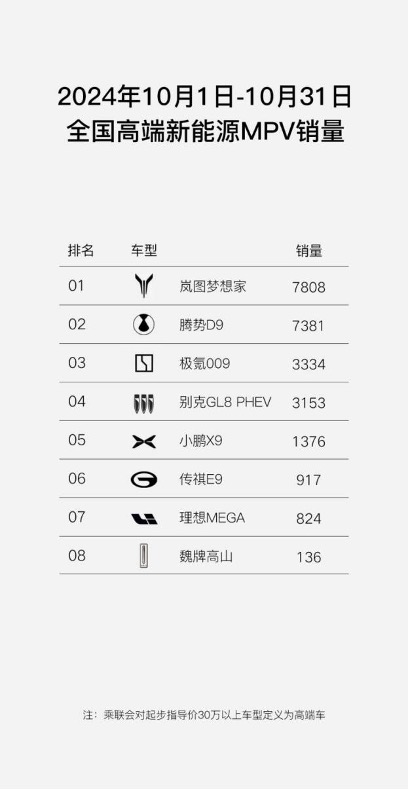 全新岚图梦想家升级车位到车位领航辅助 树立MPV智驾新标杆