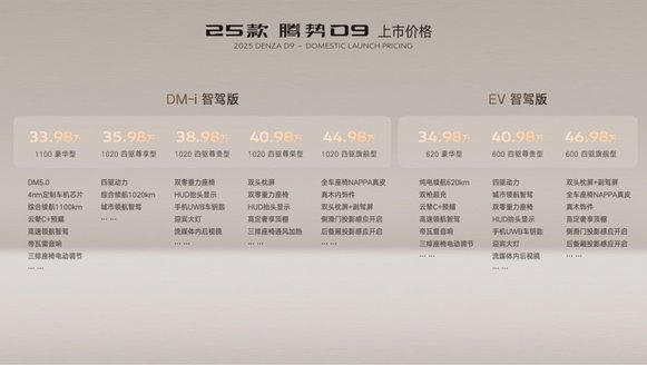 标配“天神之眼”高阶智驾 2025款腾势D9售价33.98万起