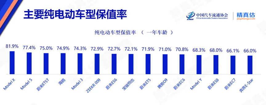 电动车省油不省钱？特斯拉5年保养费用，不到路虎1/7，还没有套路