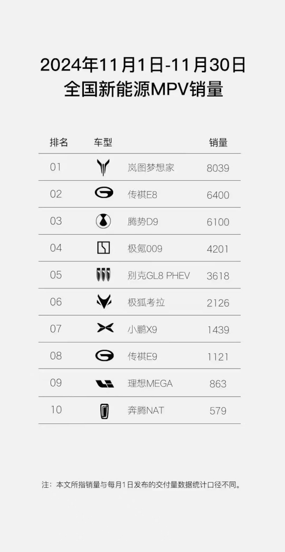 全新岚图梦想家 12月27日开启推送车位到车位领航辅助功能