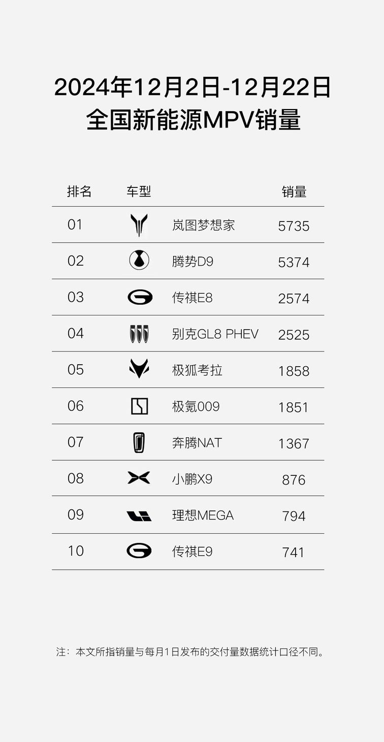 MPV新王者全新岚图梦想家 智驾能力再升级