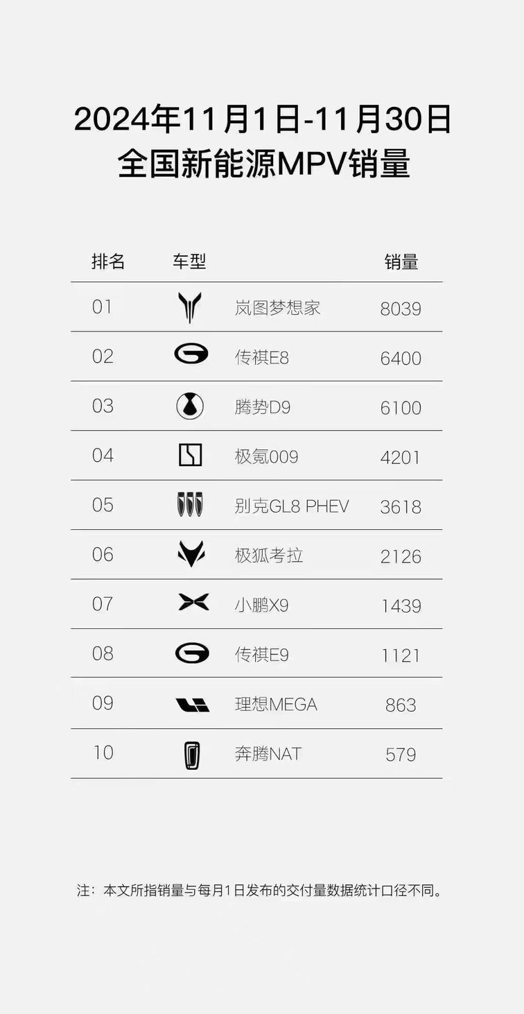 MPV新王者全新岚图梦想家 智驾能力再升级