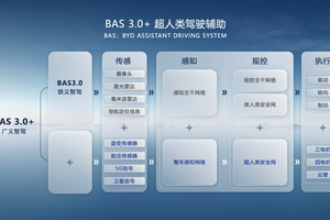 比亚迪智驾系统迎来大升级，无图城市领航全国都能用