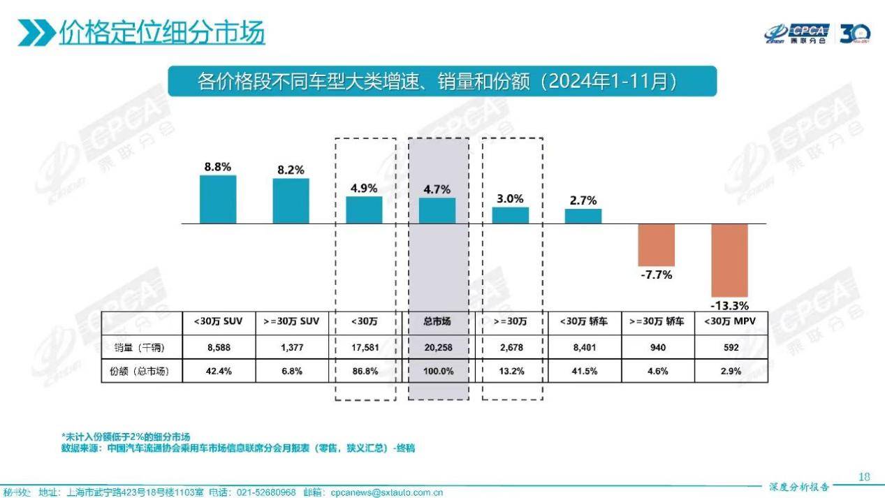 提前锁定新能源中大型SUV年度销冠！问界新M7为何“越卷越强”？